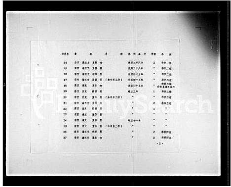 [下载][清代宗室觉罗玉牒目录]中国.清代家室觉罗玉牒目录.pdf