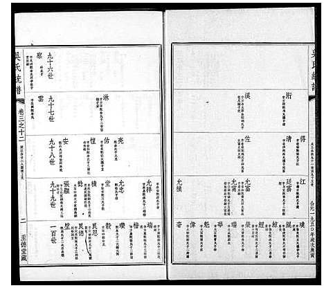 [下载][吴氏大统宗谱_7卷首2卷_吴氏大统宗谱]中国.吴氏大统家谱_三.pdf