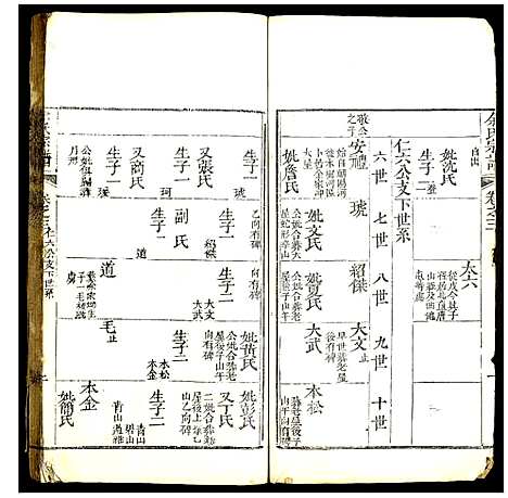 [下载][余氏宗谱]中国.余氏家谱_一.pdf