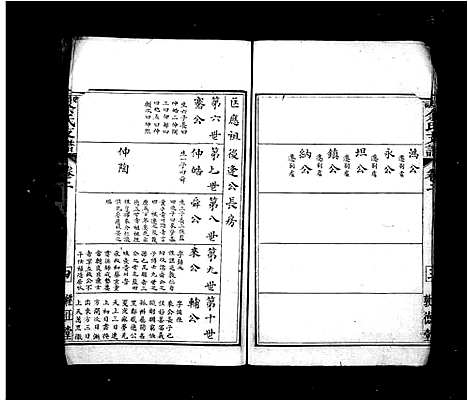 [下载][余氏支谱_贵源余氏支谱]中国.余氏支谱.pdf