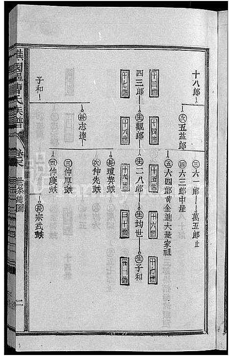 [下载][谯国郡曹氏族谱_8卷首末各1卷_谯国曹氏族谱]福建.谯国郡曹氏家谱_十三.pdf