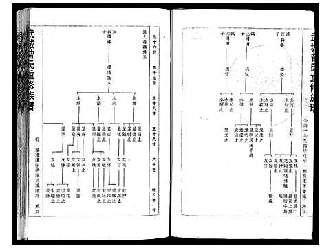 [下载][武城曾氏重修族谱]福建.武城曾氏重修家谱_三.pdf