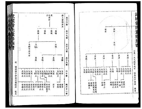 [下载][武城曾氏重修族谱]福建.武城曾氏重修家谱_三.pdf