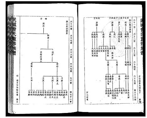 [下载][武城曾氏重修族谱]福建.武城曾氏重修家谱_五.pdf