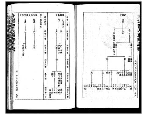 [下载][武城曾氏重修族谱]福建.武城曾氏重修家谱_六.pdf