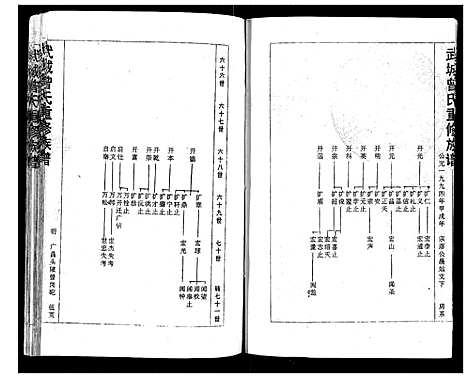 [下载][武城曾氏重修族谱]福建.武城曾氏重修家谱_六.pdf