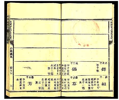 [下载][武城曾氏重修族谱]福建.武城曾氏重修家谱_二.pdf