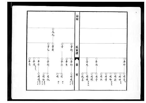 [下载][涵江分派安平皇恩境陈氏三房私谱]福建.涵江分派安平皇恩境陈氏三房私谱.pdf