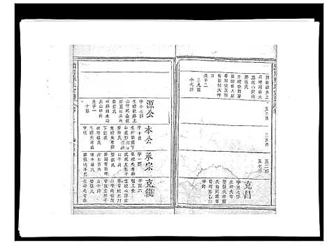 [下载][颍川陈氏宗谱_5卷]福建.颍川陈氏家谱_三.pdf