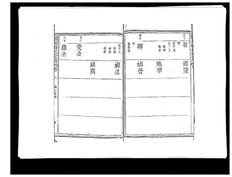 [下载][颍川陈氏宗谱_5卷]福建.颍川陈氏家谱_四.pdf