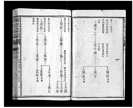 [下载][陈氏宗谱_34卷首1卷]福建.陈氏家谱_十.pdf