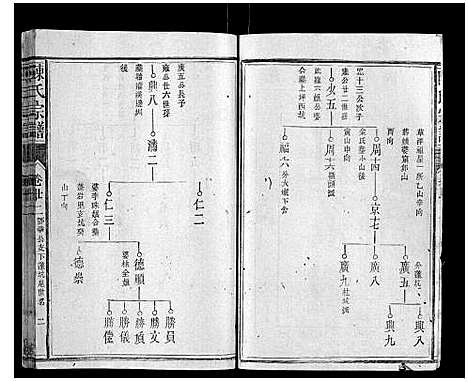 [下载][陈氏宗谱_34卷首1卷]福建.陈氏家谱_十五.pdf