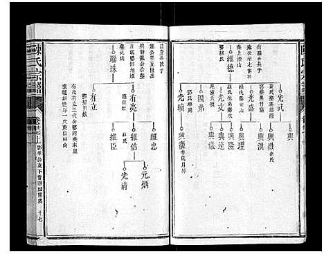 [下载][陈氏宗谱_34卷首1卷]福建.陈氏家谱_十八.pdf