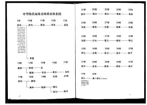 [下载][陈氏族谱]福建.陈氏家谱.pdf