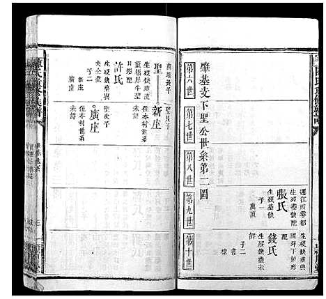 [下载][陈氏重修族谱_10卷]福建.陈氏重修家谱_四.pdf