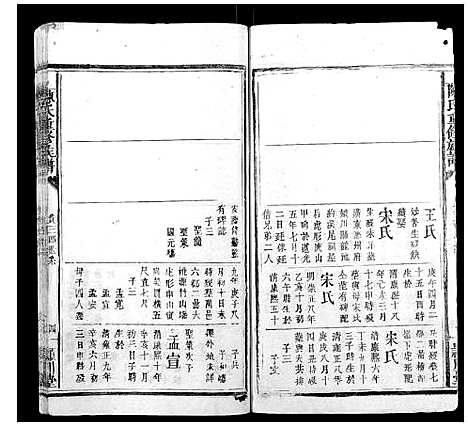 [下载][陈氏重修族谱_10卷]福建.陈氏重修家谱_六.pdf