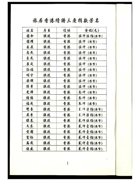 [下载][琉瑭戴氏族谱]福建.琉瑭戴氏家谱_三十八.pdf