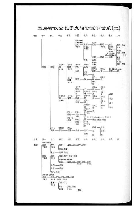 [下载][中华邓氏族史福建卷]福建.中华邓氏家史福建卷_二.pdf