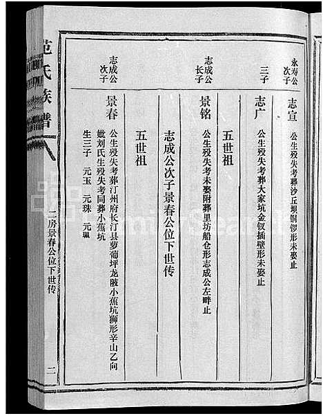 [下载][彭坊范氏族谱_4卷_范氏族谱_高平郡范氏六修宗谱_宁化县治平乡彭坊高平郡范氏六修宗谱]福建.彭坊范氏家谱_二.pdf