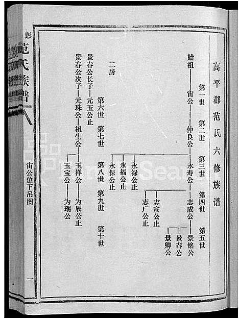 [下载][彭坊范氏族谱_4卷_范氏族谱_高平郡范氏六修宗谱_宁化县治平乡彭坊高平郡范氏六修宗谱]福建.彭坊范氏家谱_四.pdf