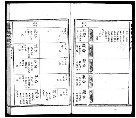 [下载][茶地傅氏房谱_4卷]福建.茶地傅氏房谱_二.pdf