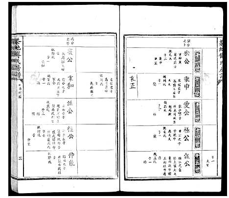 [下载][茶地傅氏房谱_4卷]福建.茶地傅氏房谱_二.pdf