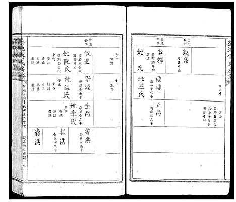 [下载][茶地傅氏房谱_4卷]福建.茶地傅氏房谱_四.pdf