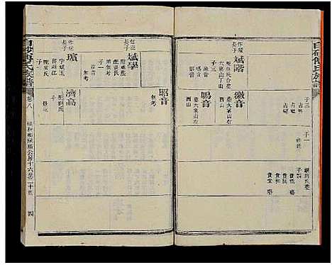 [下载][白砂傅氏族谱_14卷首1卷]福建.白砂傅氏家谱_四.pdf