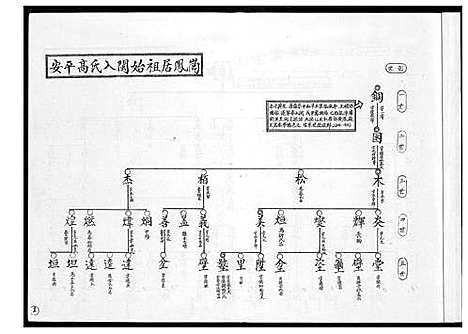 [下载][安平高氏派系图]福建.安平高氏派系图.pdf