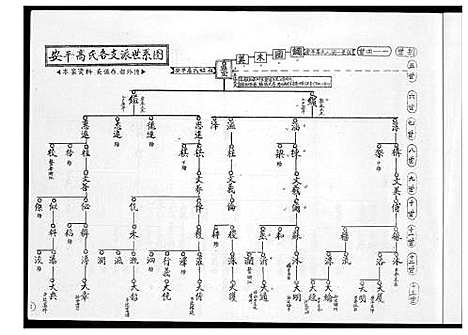 [下载][安平高氏派系图]福建.安平高氏派系图.pdf