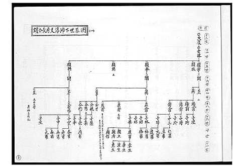 [下载][安平高氏派系图]福建.安平高氏派系图.pdf