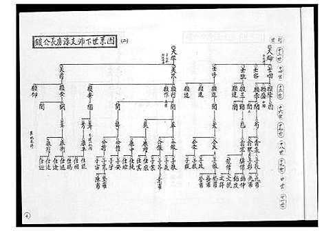 [下载][安平高氏派系图]福建.安平高氏派系图.pdf