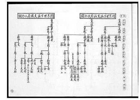 [下载][安平高氏派系图]福建.安平高氏派系图.pdf