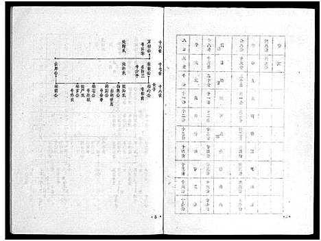 [下载][福州郭氏远堂公支下家谱_不分卷_福州郭氏远堂公支下家谱]福建.福州郭氏远堂公支下家谱_一.pdf