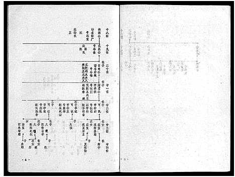 [下载][福州郭氏远堂公支下家谱_不分卷_福州郭氏远堂公支下家谱]福建.福州郭氏远堂公支下家谱_一.pdf