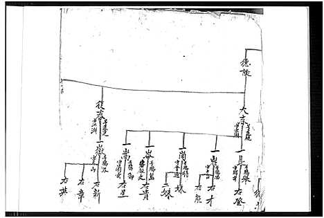 [下载][郭氏家谱]福建.郭氏家谱.pdf