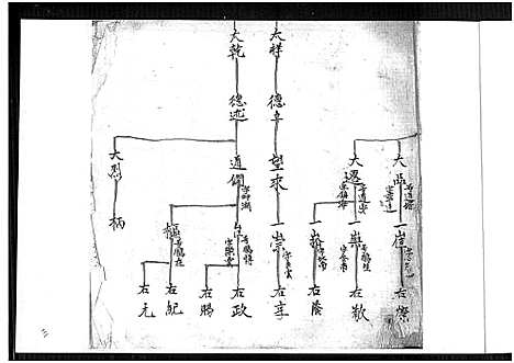 [下载][郭氏家谱]福建.郭氏家谱.pdf