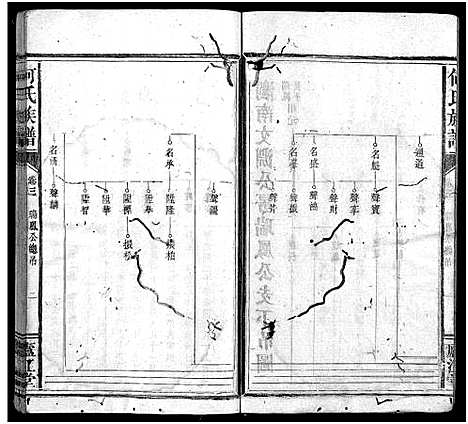 [下载][何氏族谱_9卷首1卷]福建.何氏家谱_三.pdf