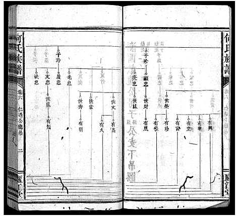 [下载][何氏族谱_9卷首1卷]福建.何氏家谱_六.pdf