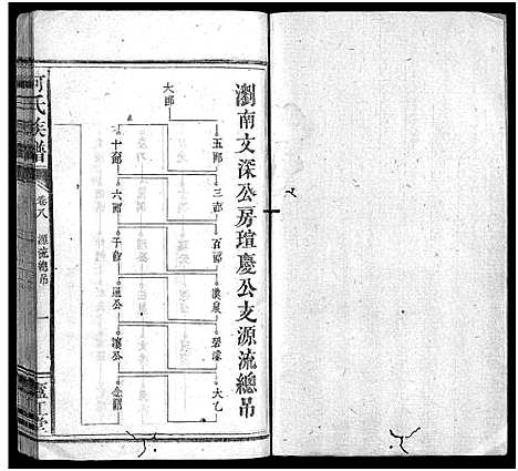 [下载][何氏族谱_9卷首1卷]福建.何氏家谱_七.pdf