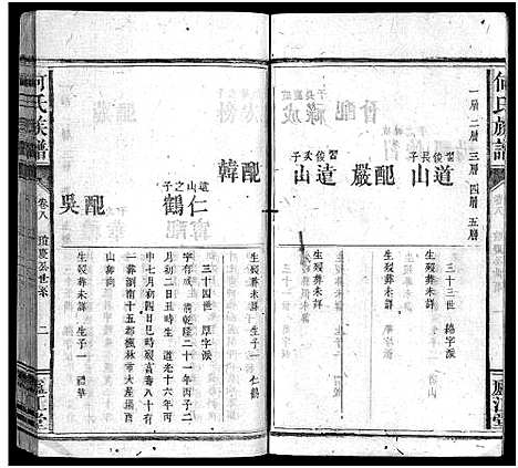 [下载][何氏族谱_9卷首1卷]福建.何氏家谱_七.pdf