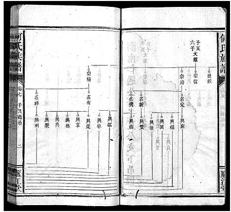 [下载][何氏族谱_9卷首1卷]福建.何氏家谱_八.pdf