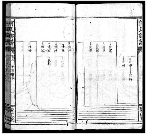 [下载][何氏族谱_9卷首1卷]福建.何氏家谱_八.pdf