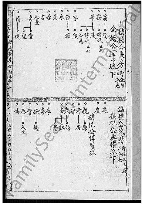 [下载][何氏家谱_10卷]福建.何氏家谱_四.pdf