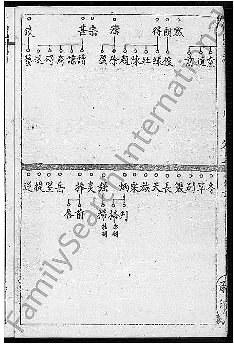 [下载][何氏家谱_10卷]福建.何氏家谱_四.pdf