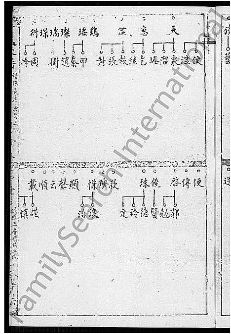 [下载][何氏家谱_10卷]福建.何氏家谱_四.pdf