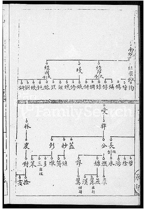 [下载][何氏家谱_10卷]福建.何氏家谱_五.pdf