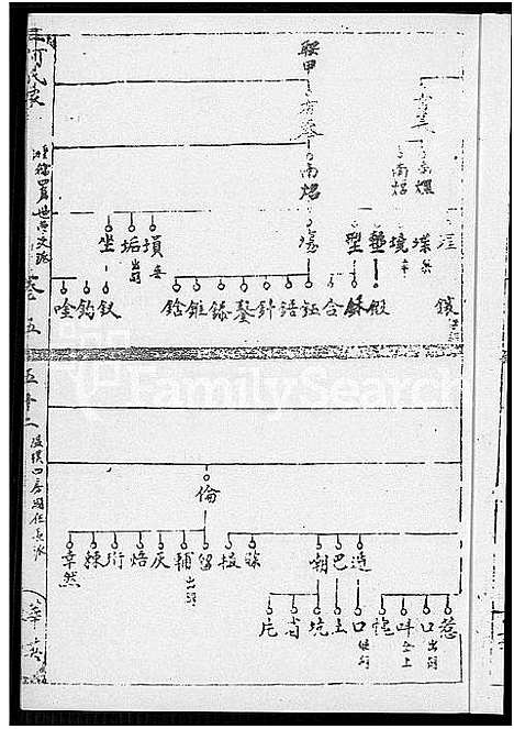 [下载][何氏家谱_10卷]福建.何氏家谱_五.pdf