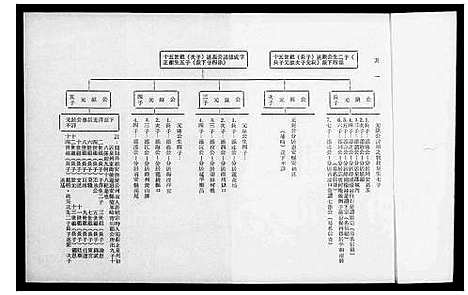 [下载][褔建东山前何乡何氏简谱暨在台宗亲通讯录]福建.褔建东山前何乡何氏简谱.pdf