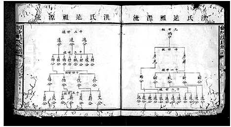 [下载][剑沙洪氏族谱_9卷_茂溪洪氏族谱_沙县茂溪洪氏族谱_剑沙洪氏族谱]福建.剑沙洪氏家谱_五.pdf